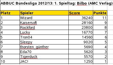 spieltag1-prov.jpg