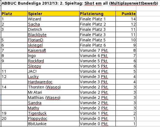 spieltag2.jpg