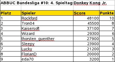 10-spieltag4.jpg