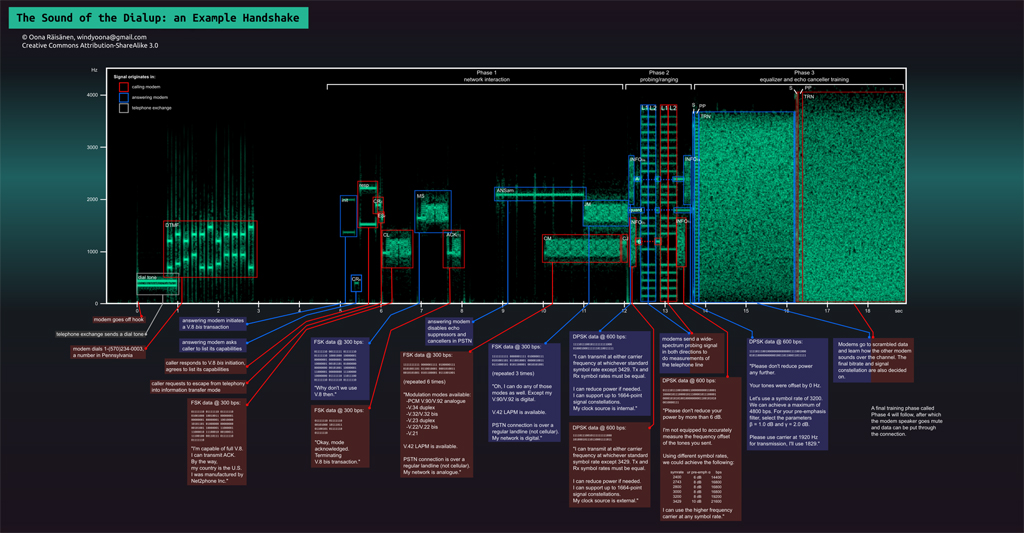 The-Sound-Of-Dialup.jpg