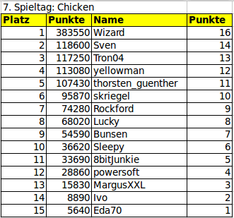spieltag7-11.png