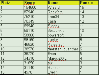 spieltag12-4.png