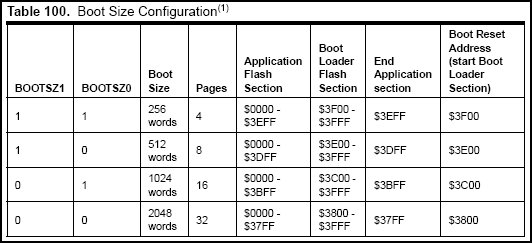 ATmega32_BootSZx.jpg