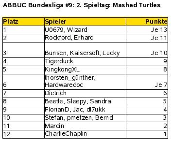 Spieltag9.2.jpg