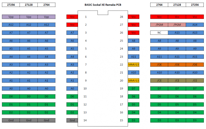 BASIC Sockel XE Remake PCB 100.png