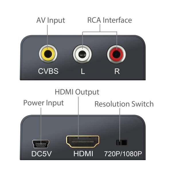 AVtoHDMI2.thumb.jpg.ad5b1ed104e34bdb7ae985e6941b7336.jpg