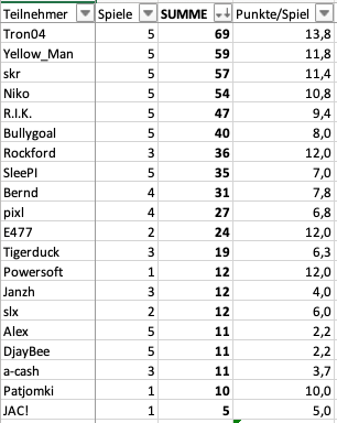 Bildschirmfoto 2025-02-27 um 07.41.45.png