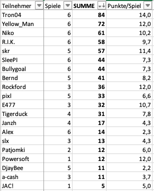 Bildschirmfoto 2025-03-30 um 14.45.39.png