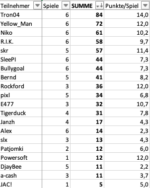 Bildschirmfoto 2025-03-31 um 08.50.27.png