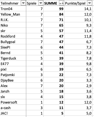 Bildschirmfoto 2025-05-07 um 17.45.11.png