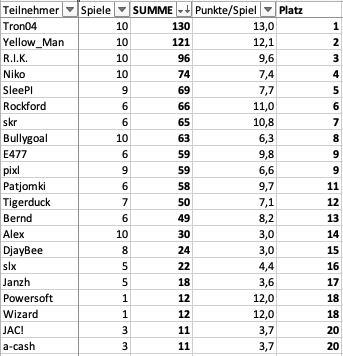 Bildschirmfoto 2025-07-30 um 23.12.45.png