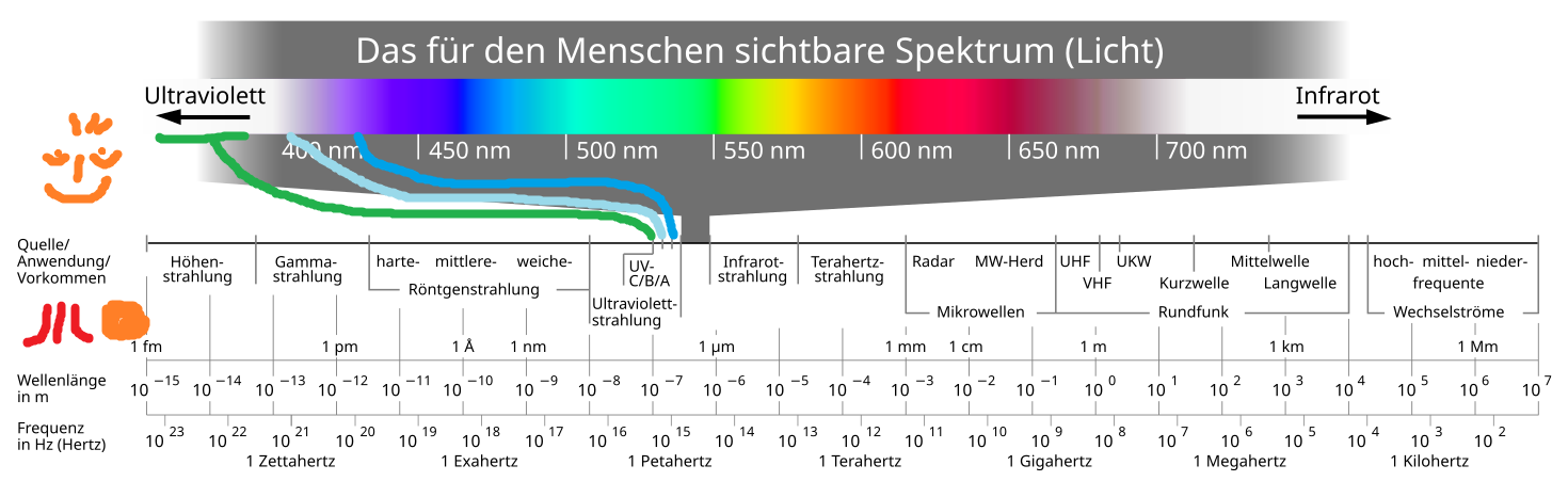 Electromagnetic_spectrum_-de_c.svg.png