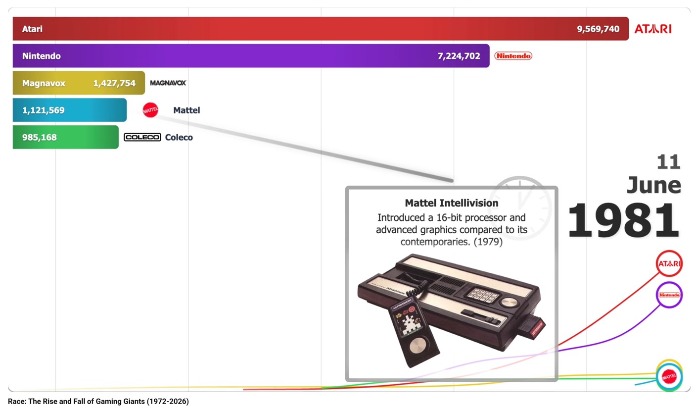 Race The Rise and Fall of Gaming Giants (1972-2026) (1405 x 828).jpg