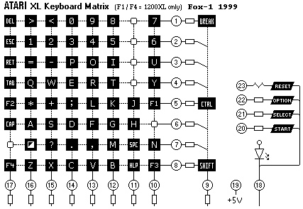 atari800xl_kbd_matrix.gif