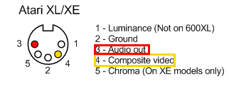 Atari XL-XE Video.png