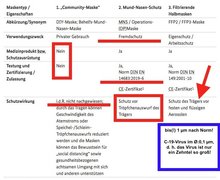 Bundesinstitut für Arzneimittel und Medizinprodukte (BfArM)-Tabelle.jpg