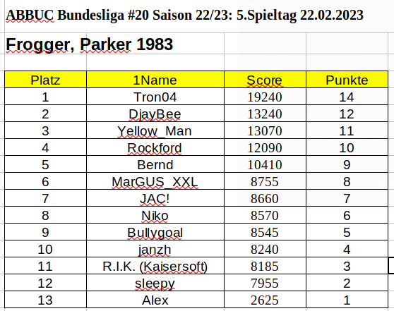 spieltag 5-20.png