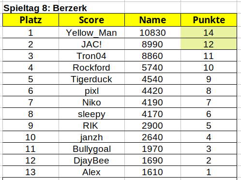 spieltag 8..png