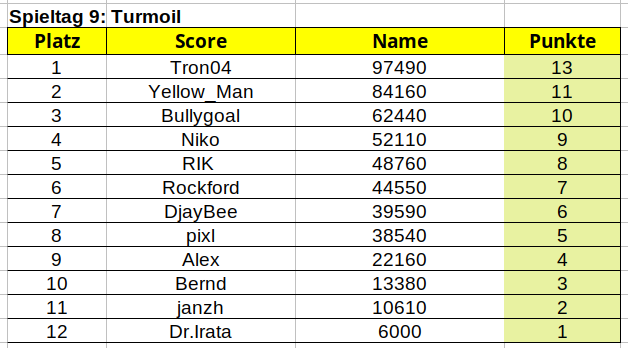 spieltag 9..png
