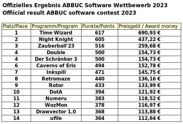 ABBUC ASC 2023.jpg