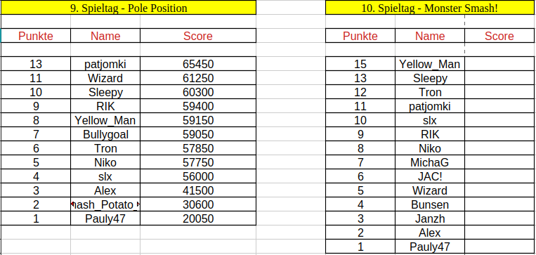 Spieltag 09 und 10